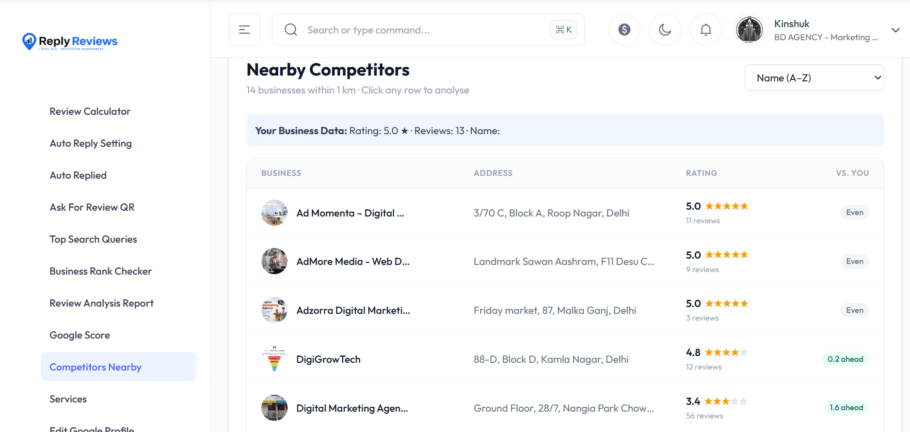 Google Business ranking tracker